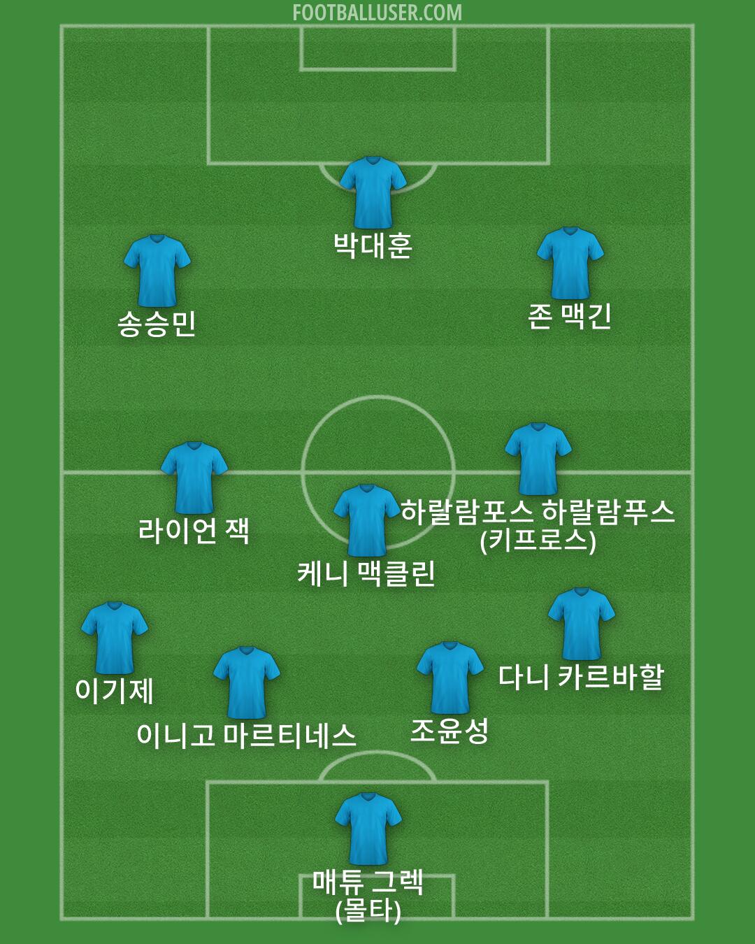 Custom Team Formation 2026