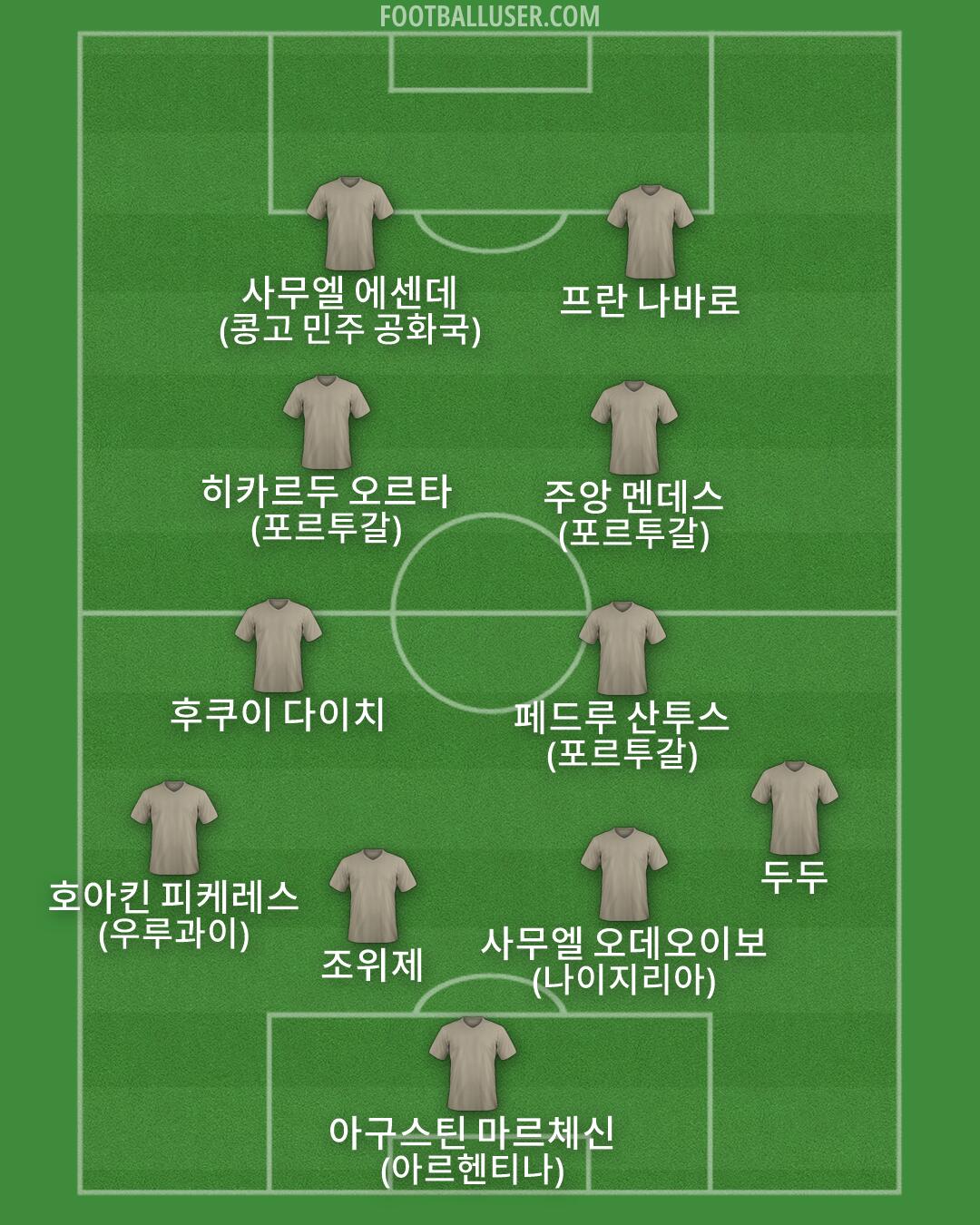 Custom Team Formation 2026