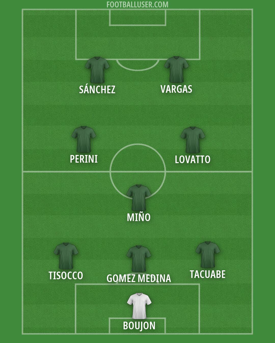 Custom Team Formation 2026