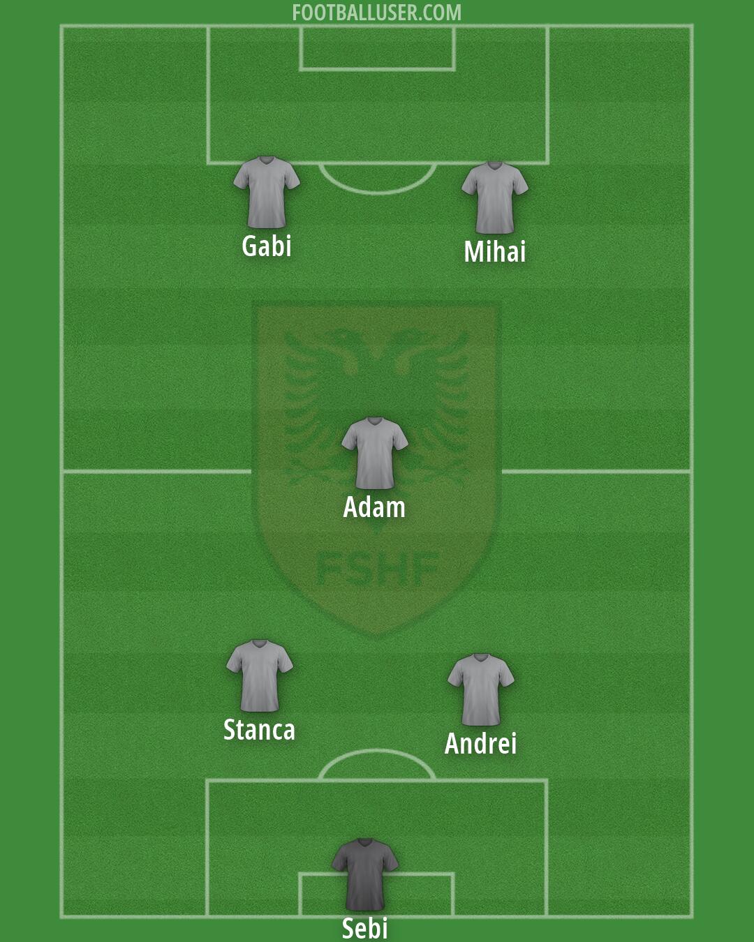 Albania Formation 2026