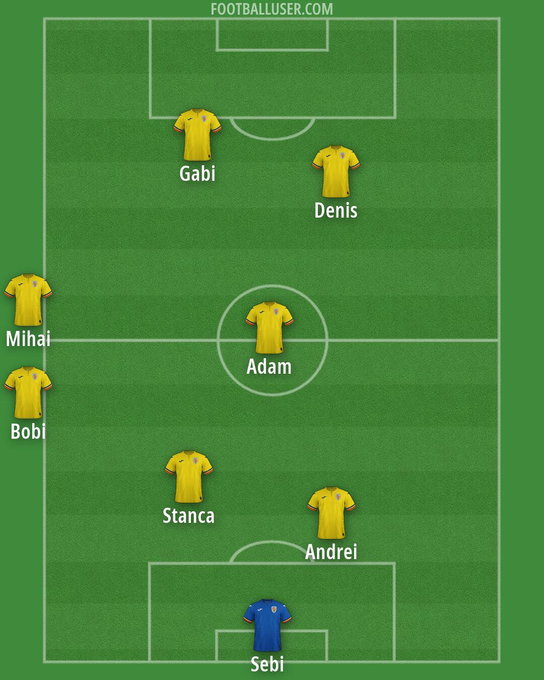 Romania Formation 2026