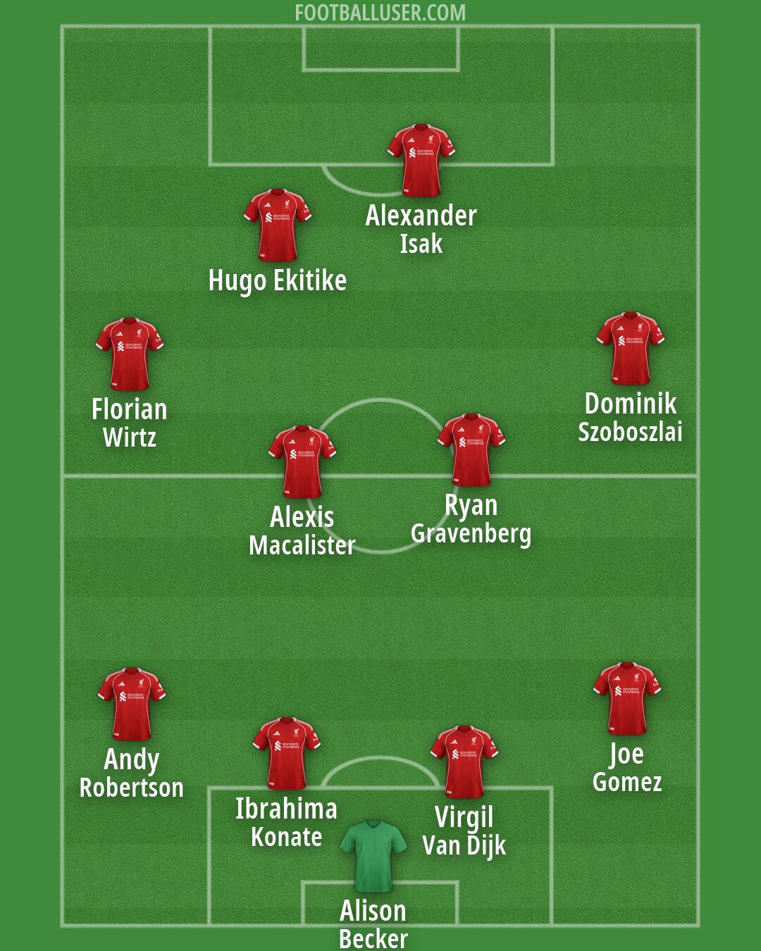 Liverpool Formation 2026