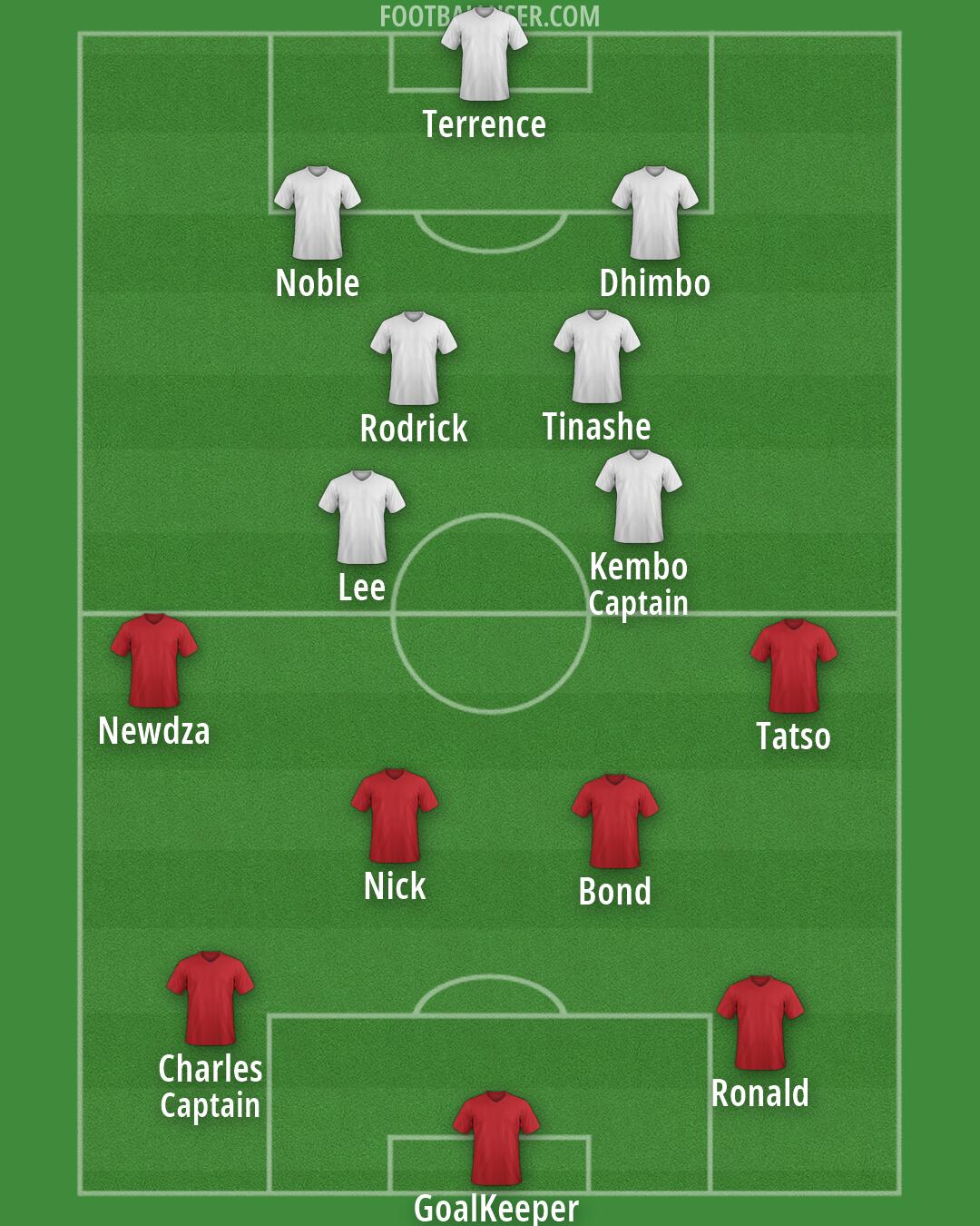 Custom Team Formation 2026