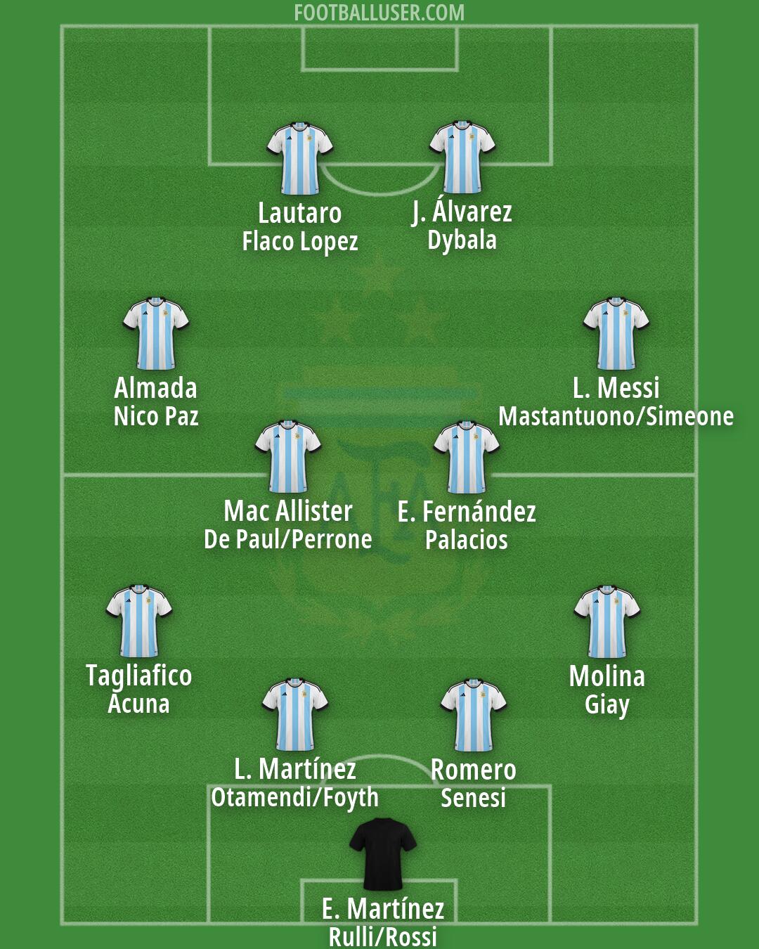 Argentina Formation 2026