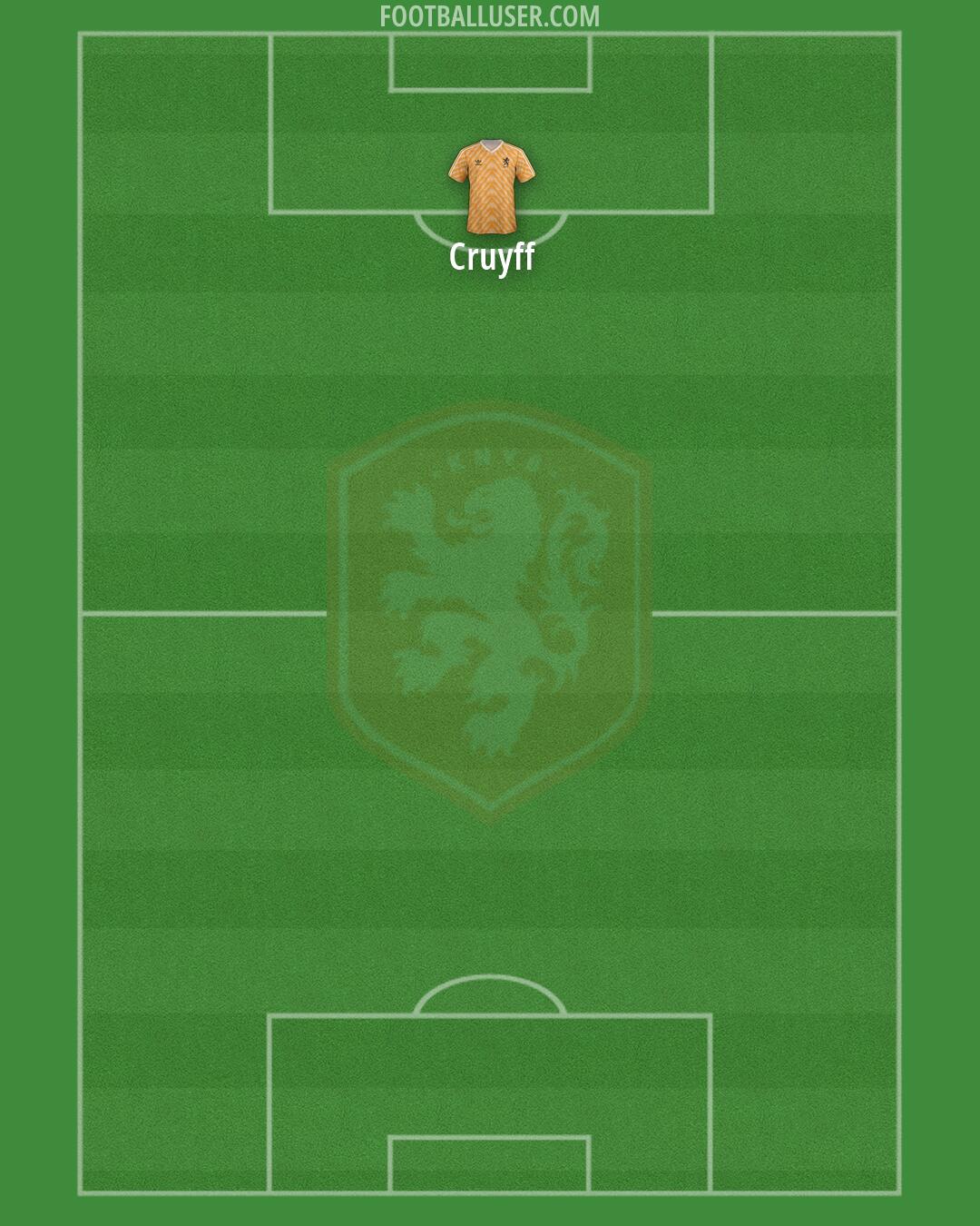Netherlands Formation 2026