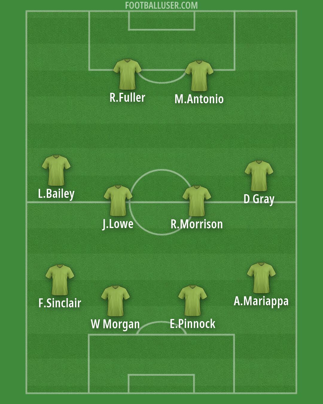 Custom Team Formation 2026