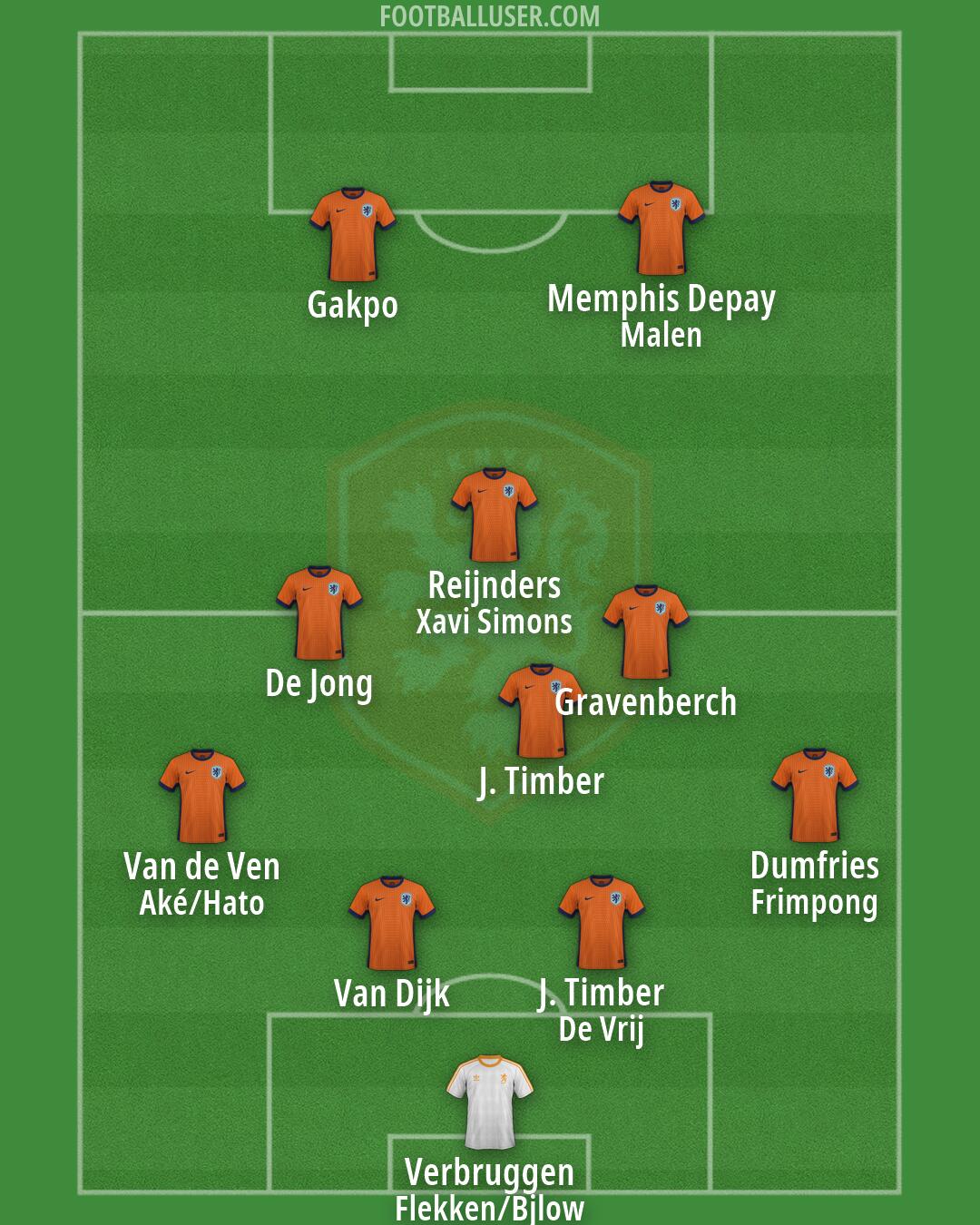 Netherlands Formation 2026
