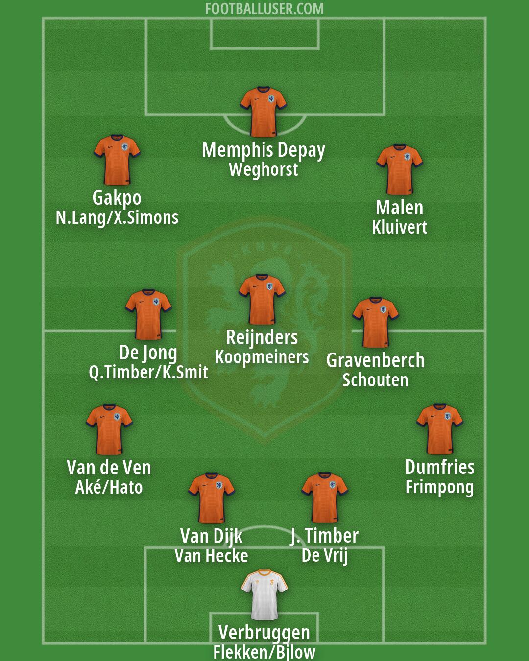 Netherlands Formation 2026