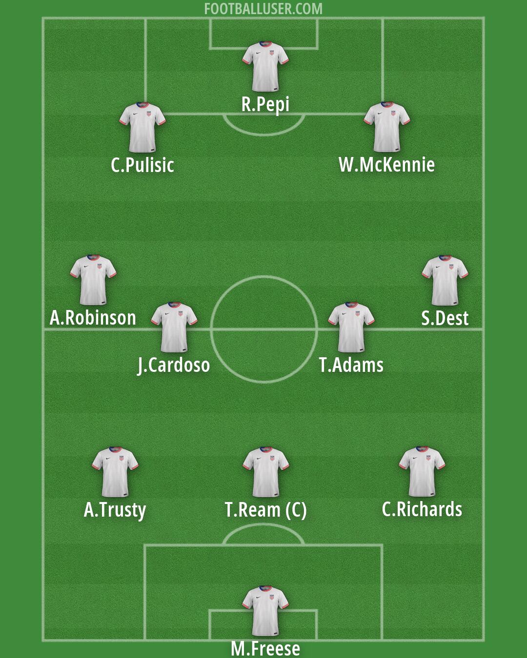 United States Formation 2026