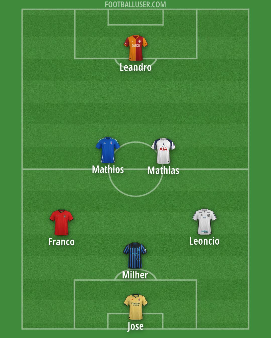 Custom Team Formation 2026