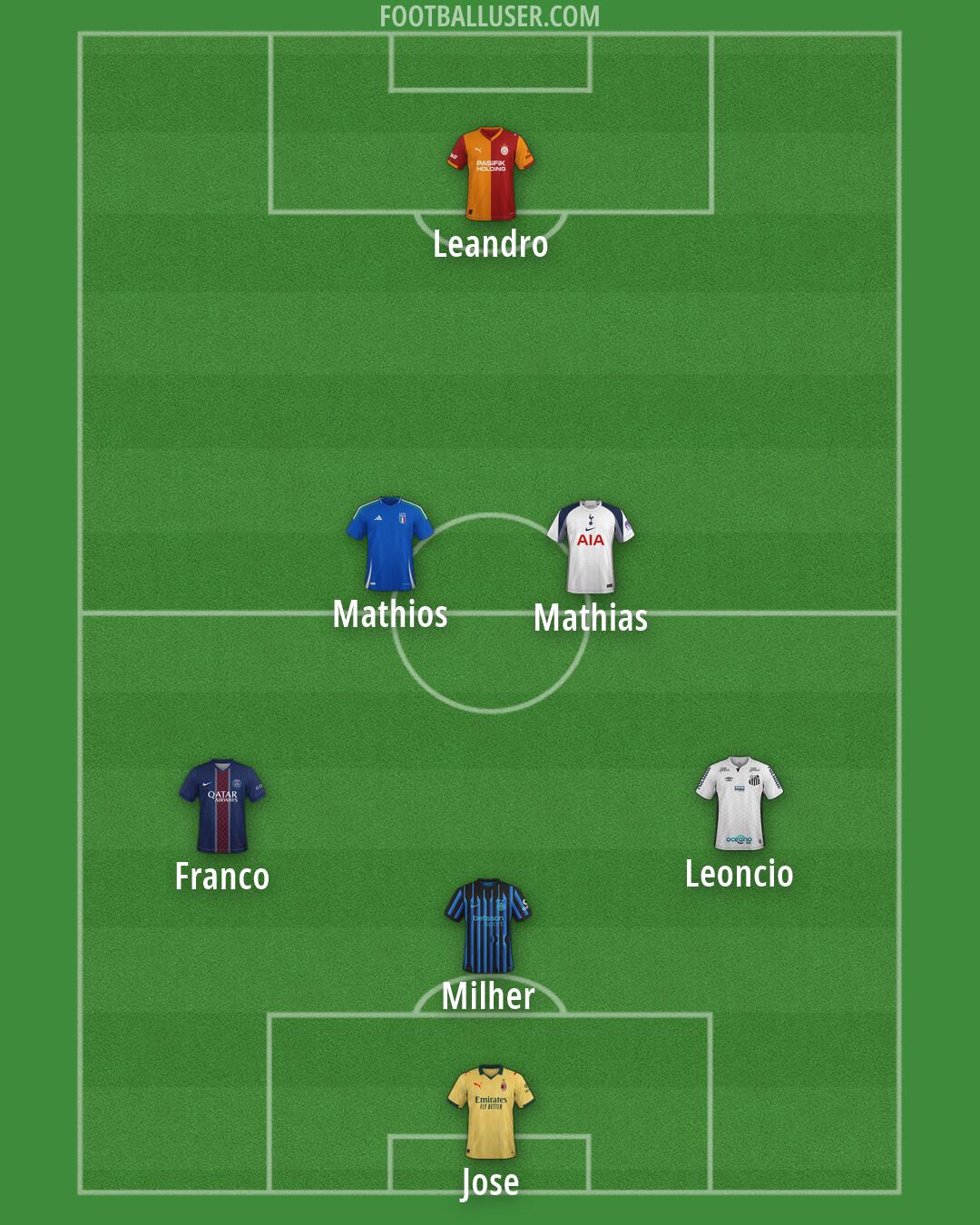 Custom Team Formation 2026