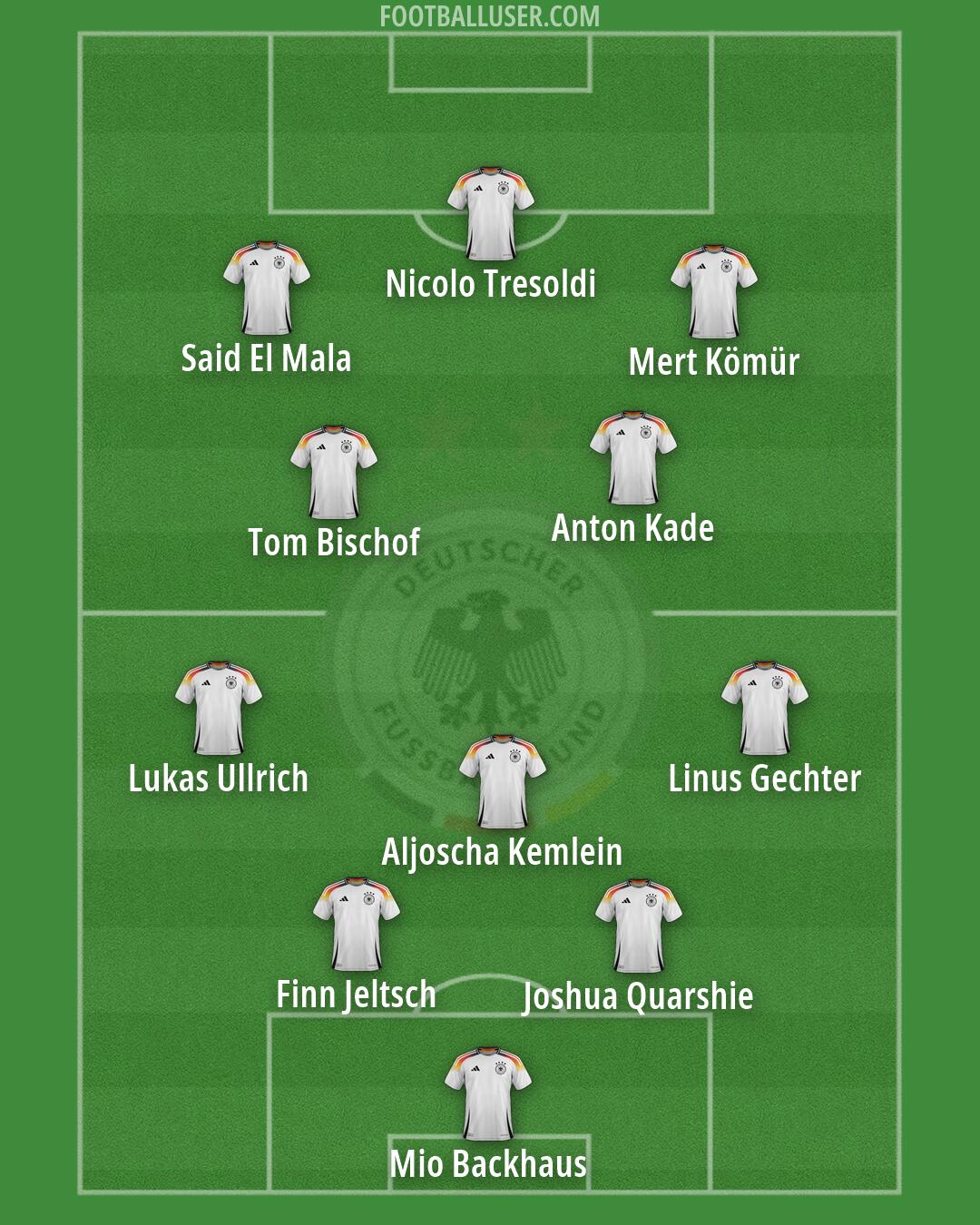 Germany Formation 2026
