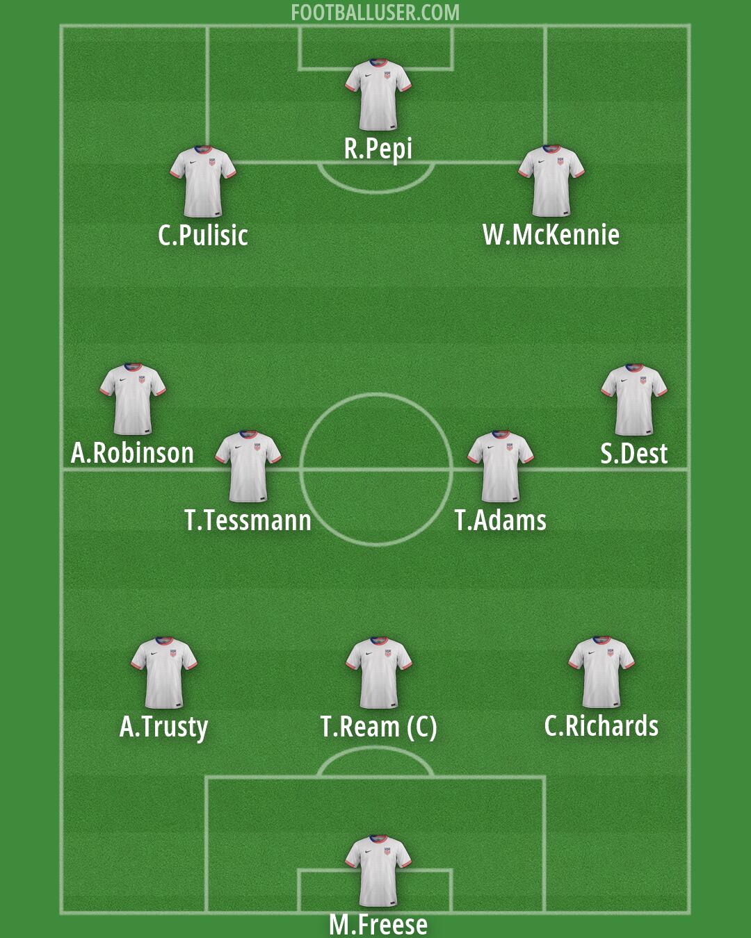 United States Formation 2026