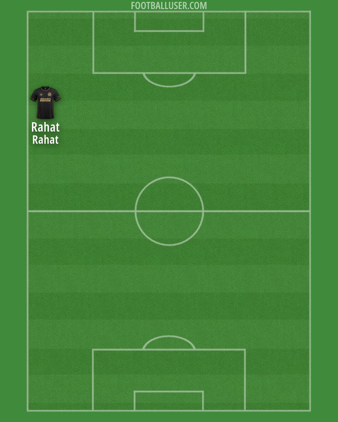 Cambridge Formation 2026