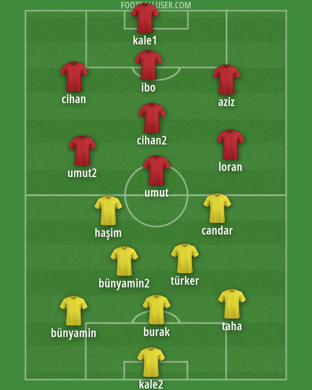 Custom Team Formation 2026