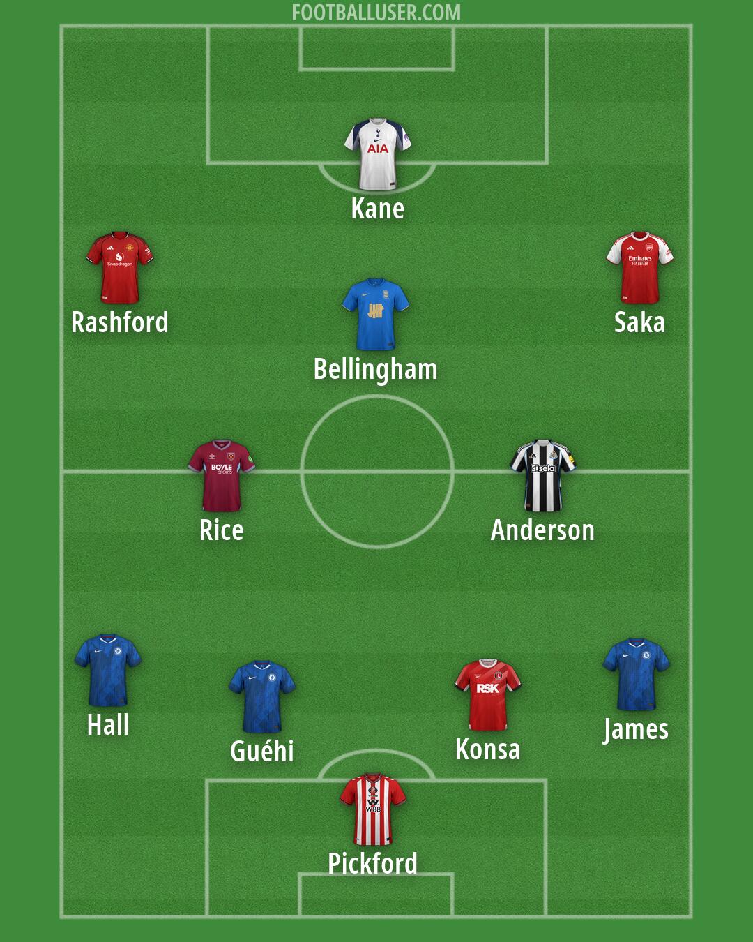 Custom Team Formation 2026