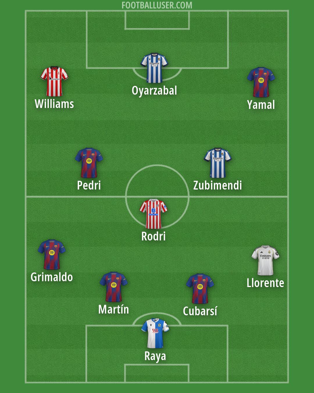 Custom Team Formation 2026