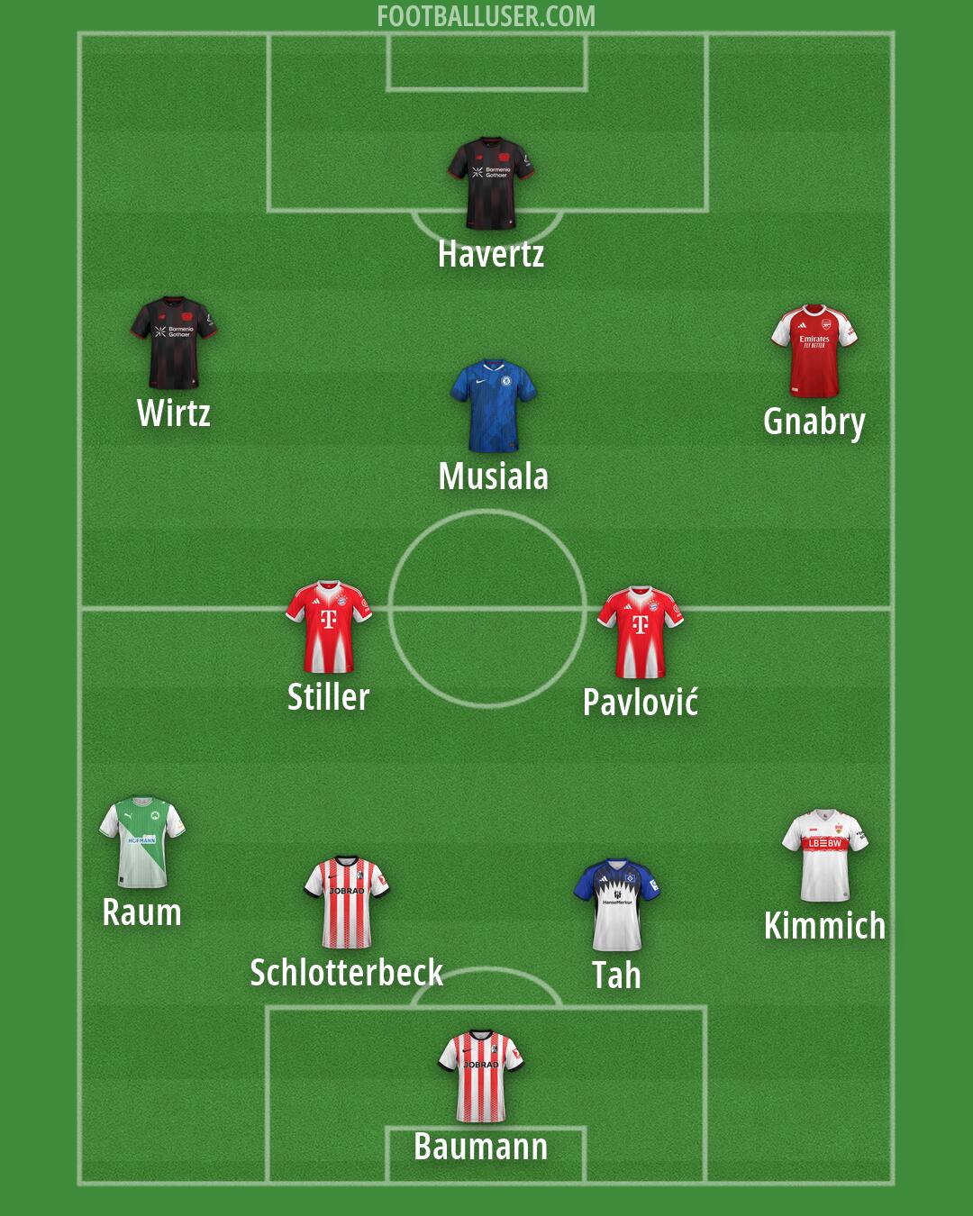 Custom Team Formation 2026