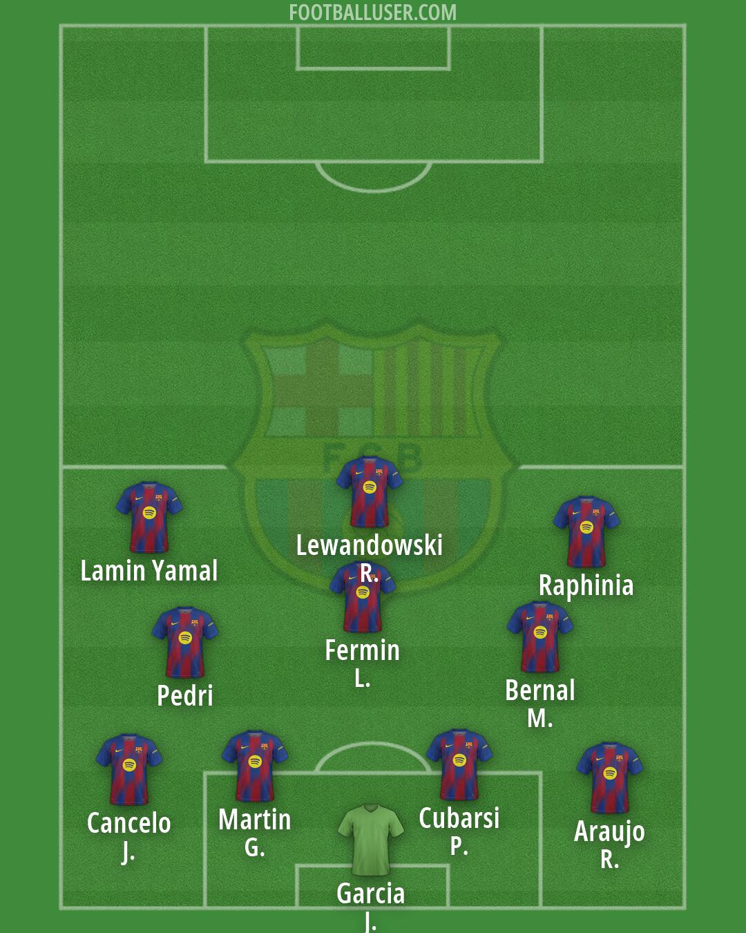 Barcelona Formation 2026
