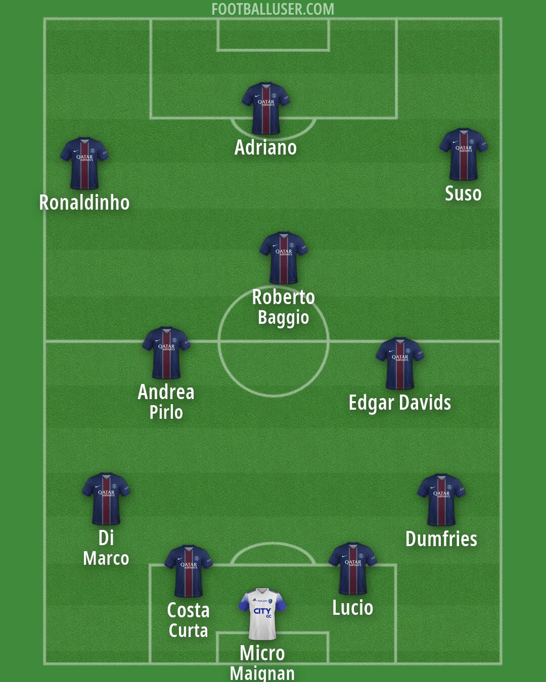 Custom Team Formation 2026