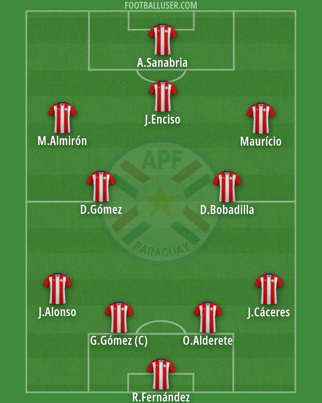 Paraguay Formation 2026