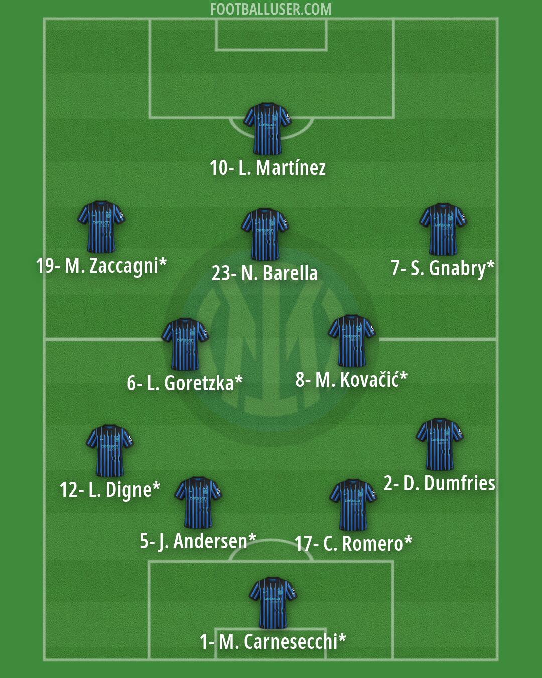Inter Formation 2026