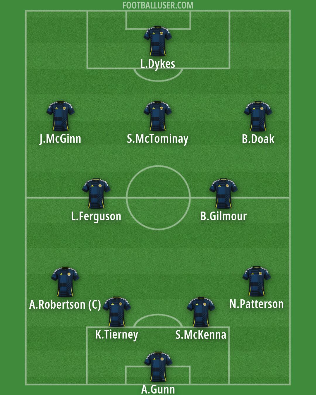 Scotland Formation 2026