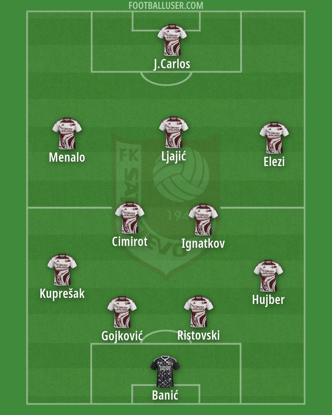 Sarajevo Formation 2026