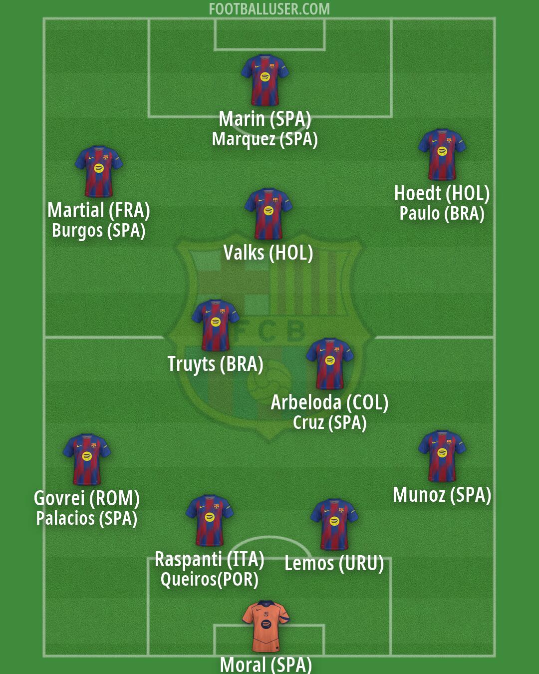 Barcelona Formation 2026