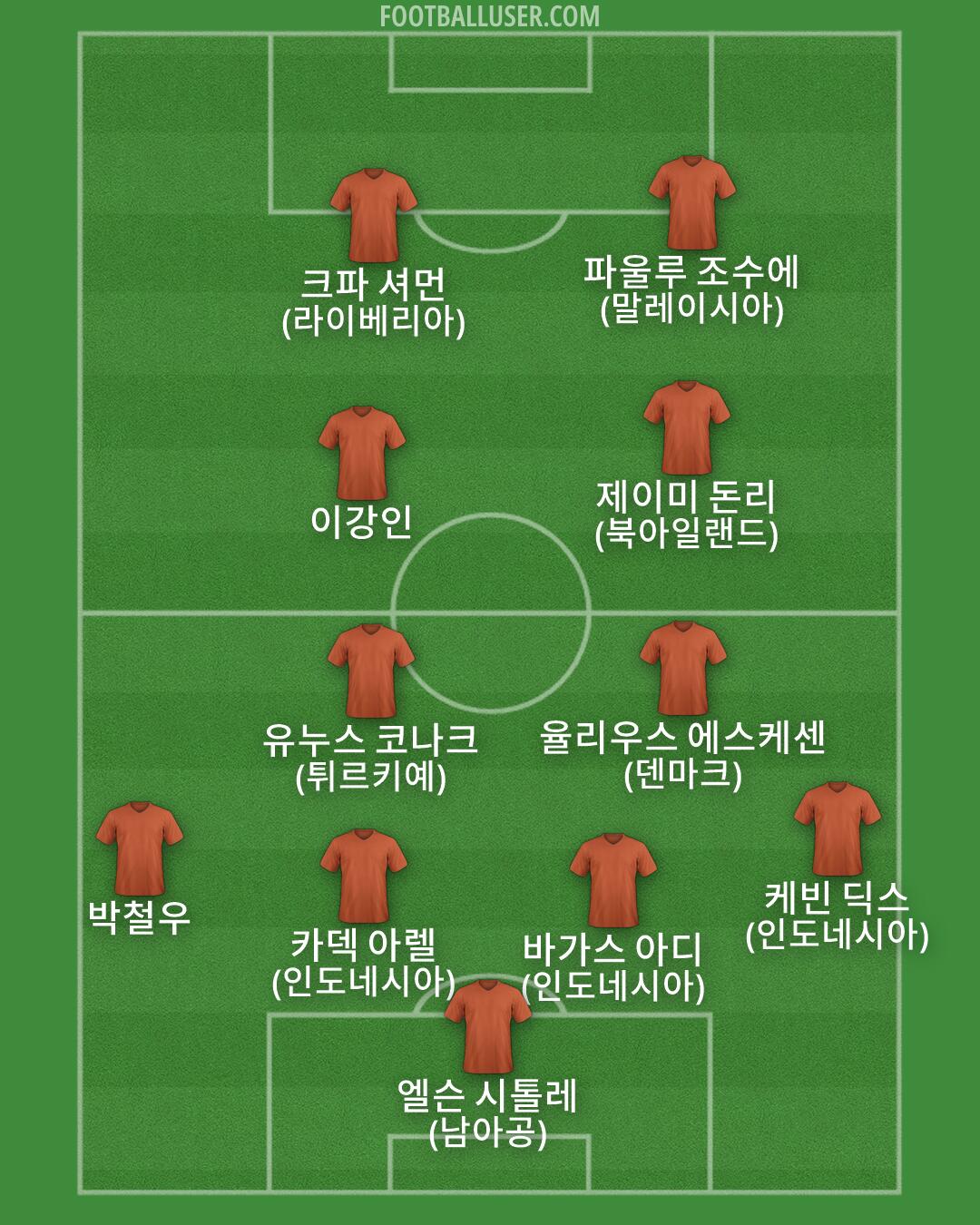 Custom Team Formation 2026