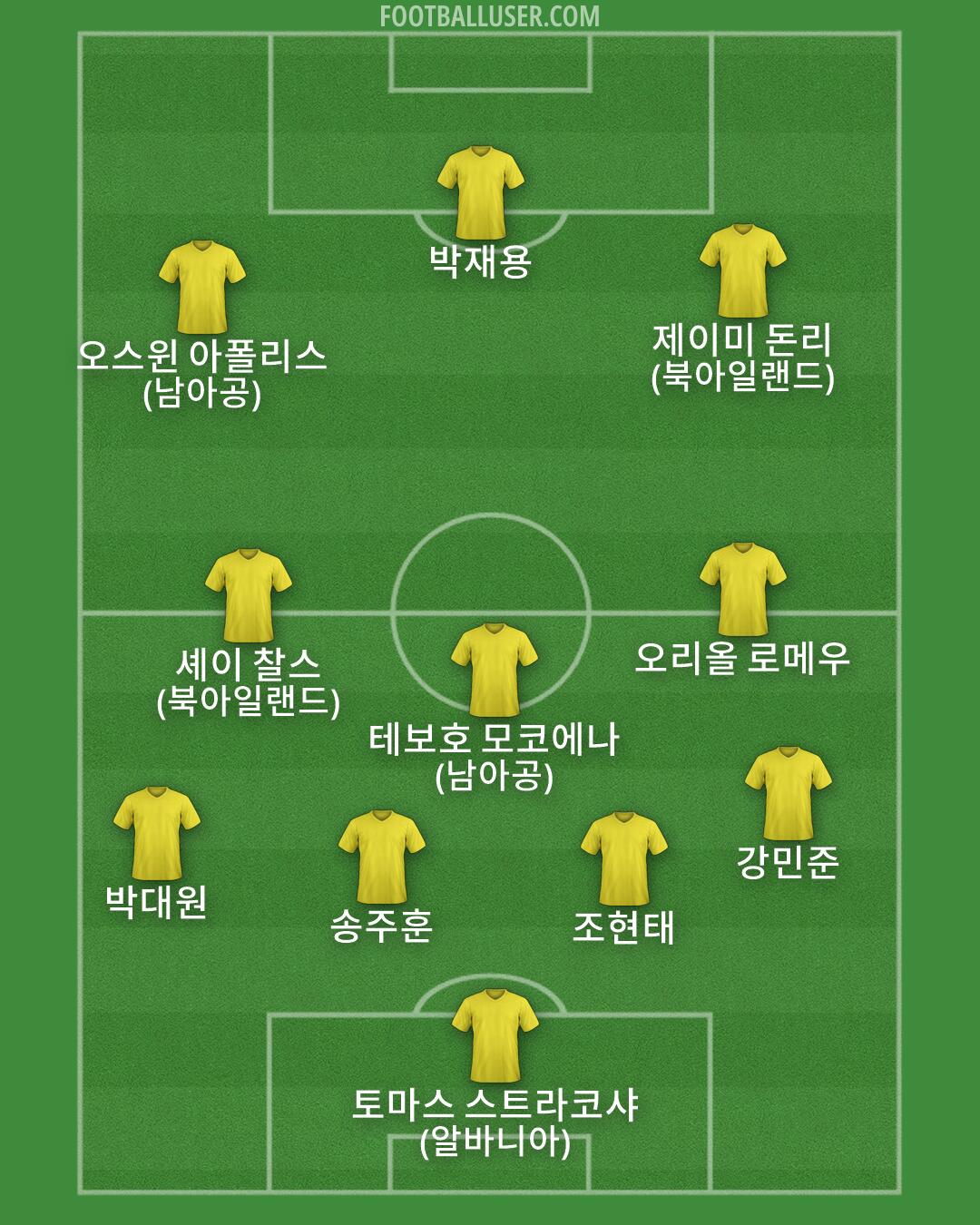 Custom Team Formation 2026