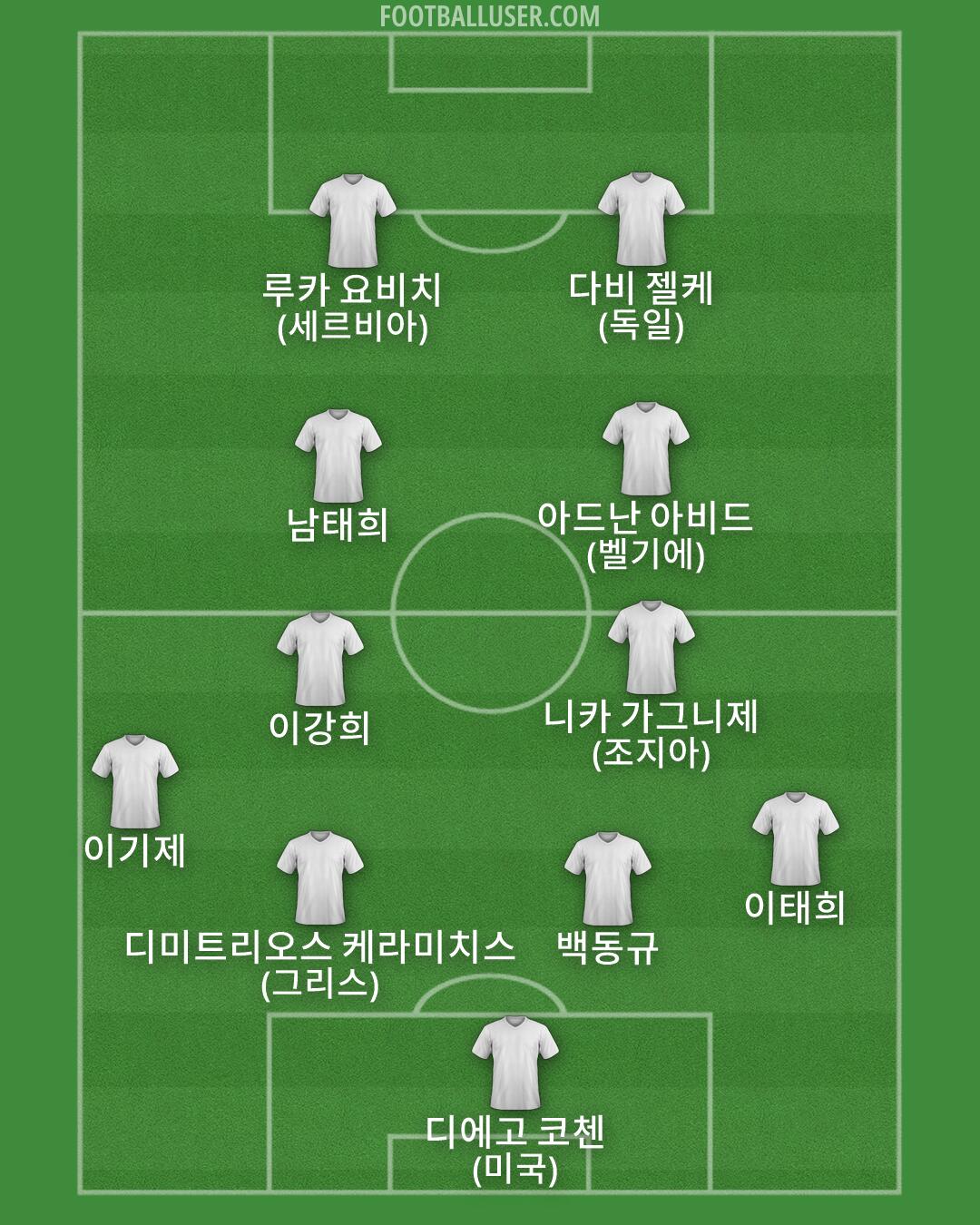 Custom Team Formation 2026