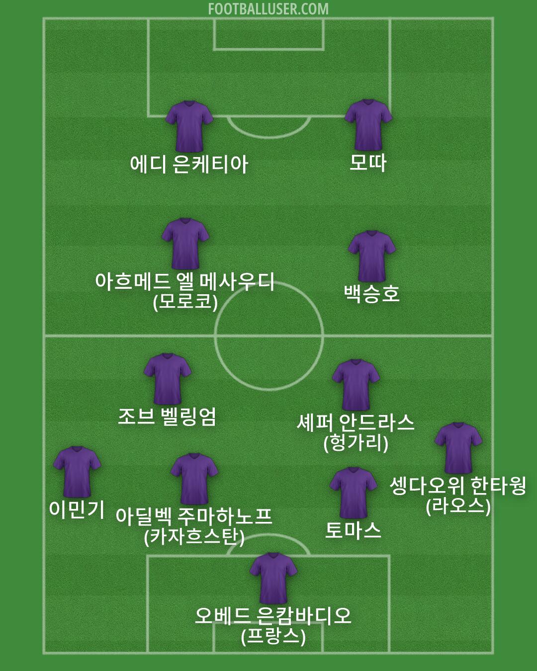 Custom Team Formation 2026