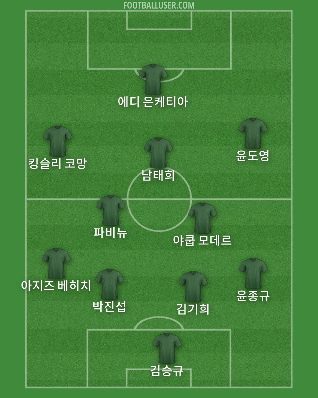 Custom Team Formation 2026