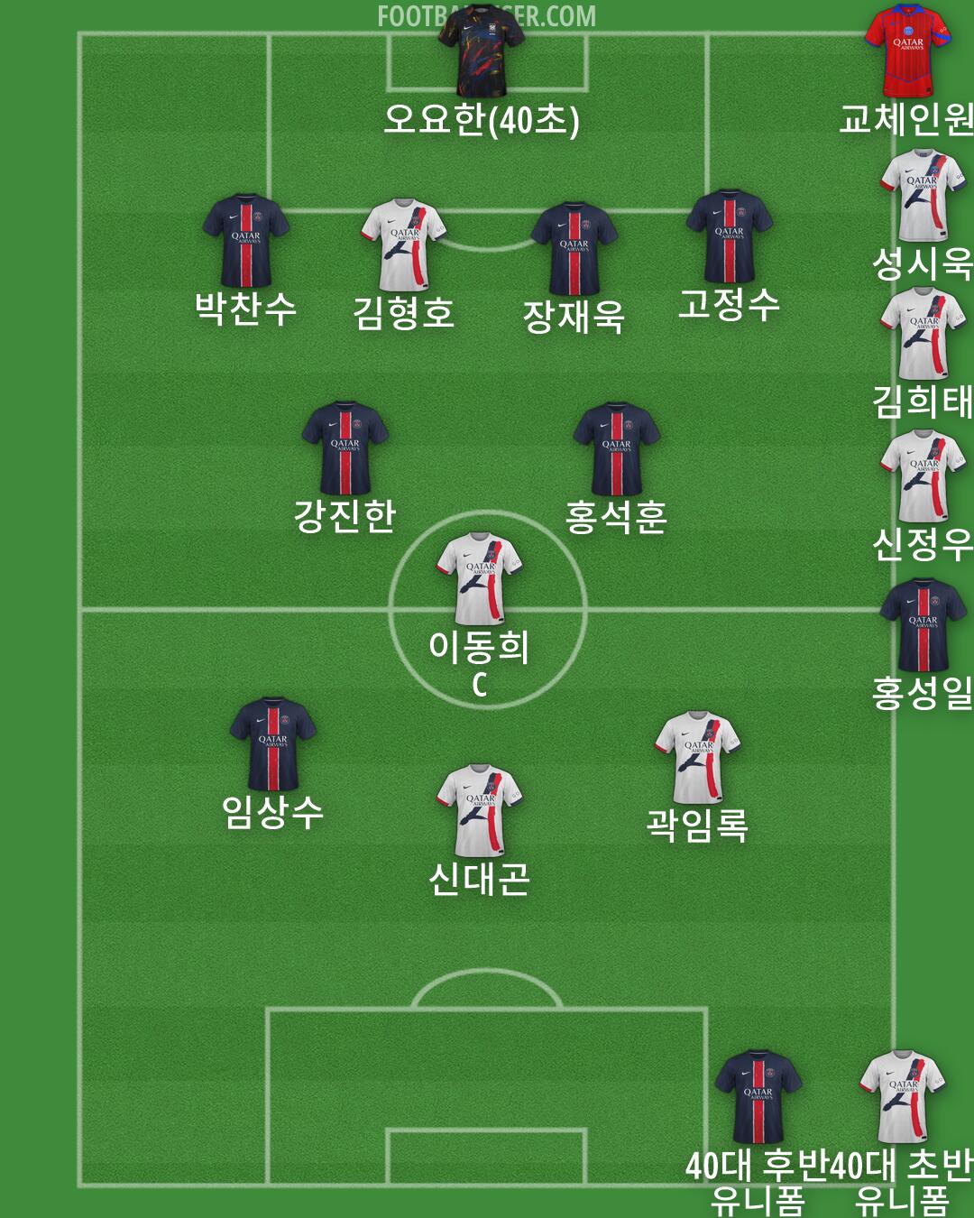 Custom Team Formation 2026