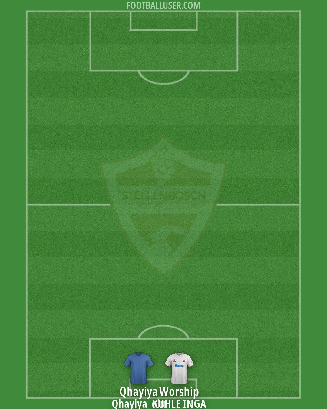 Stellenbosch FC Formation 2026
