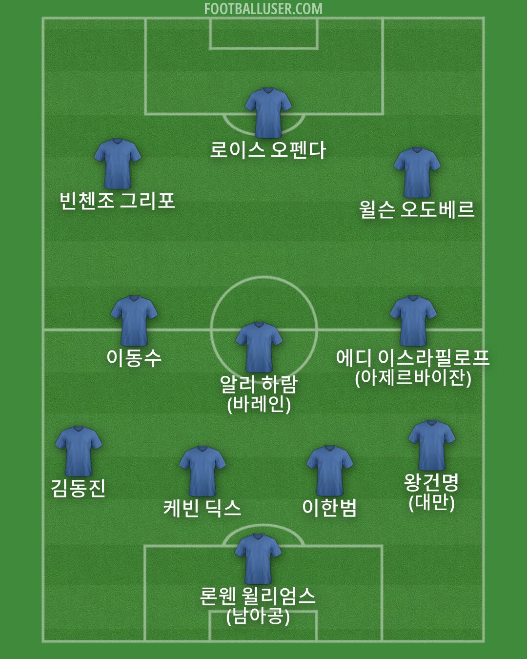 Custom Team Formation 2026