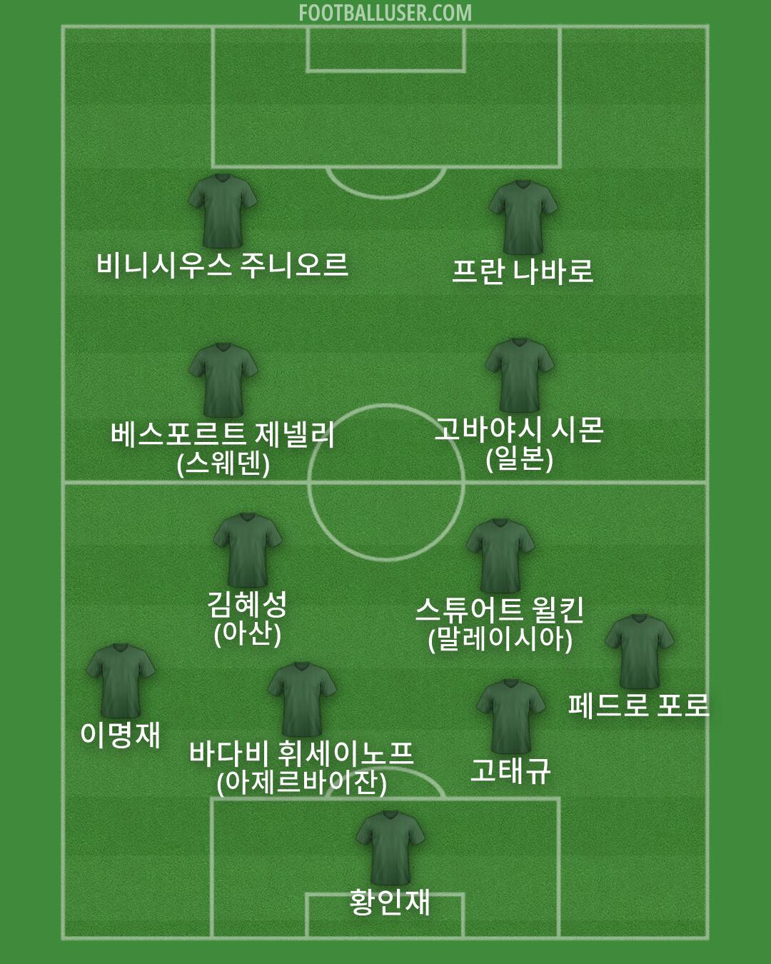 Custom Team Formation 2026