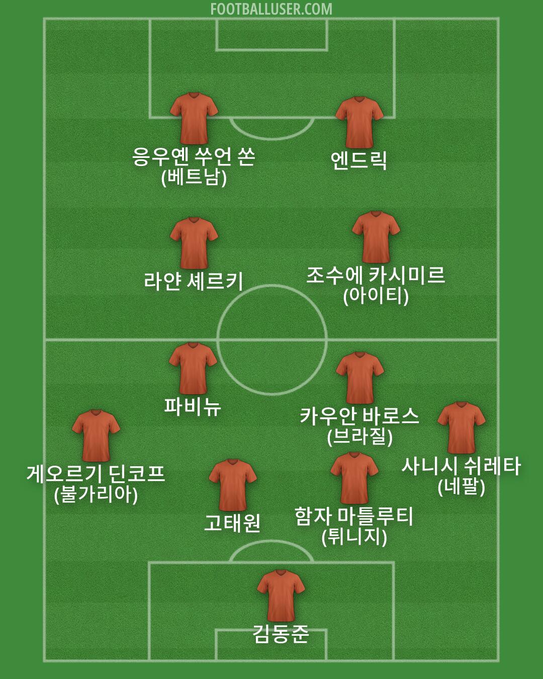 Custom Team Formation 2026