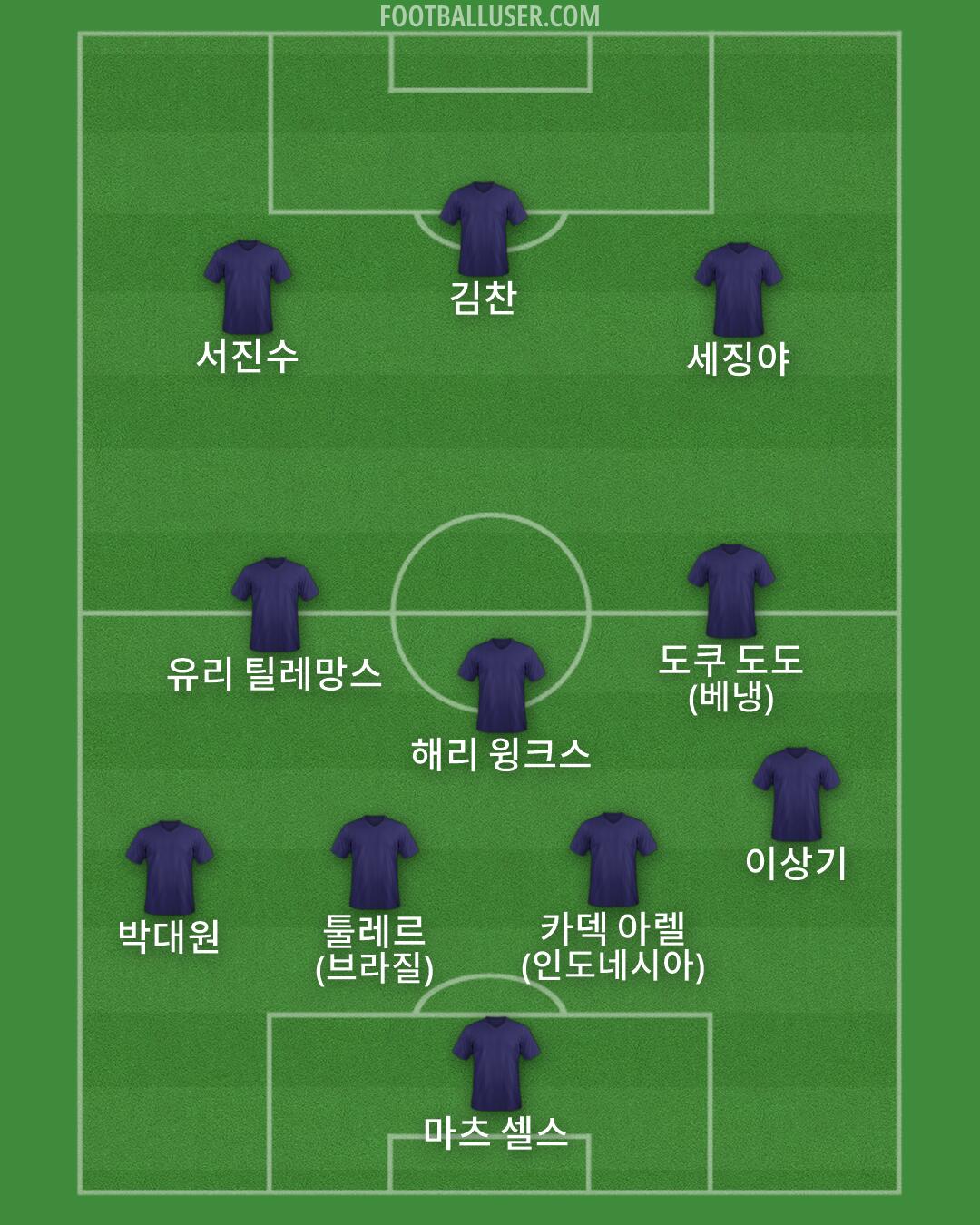 Custom Team Formation 2026