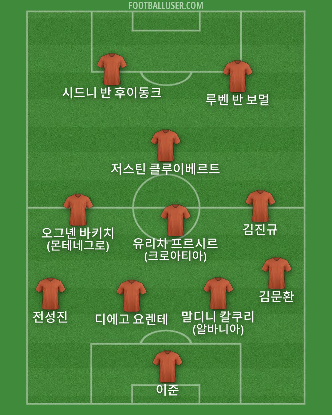 Custom Team Formation 2026