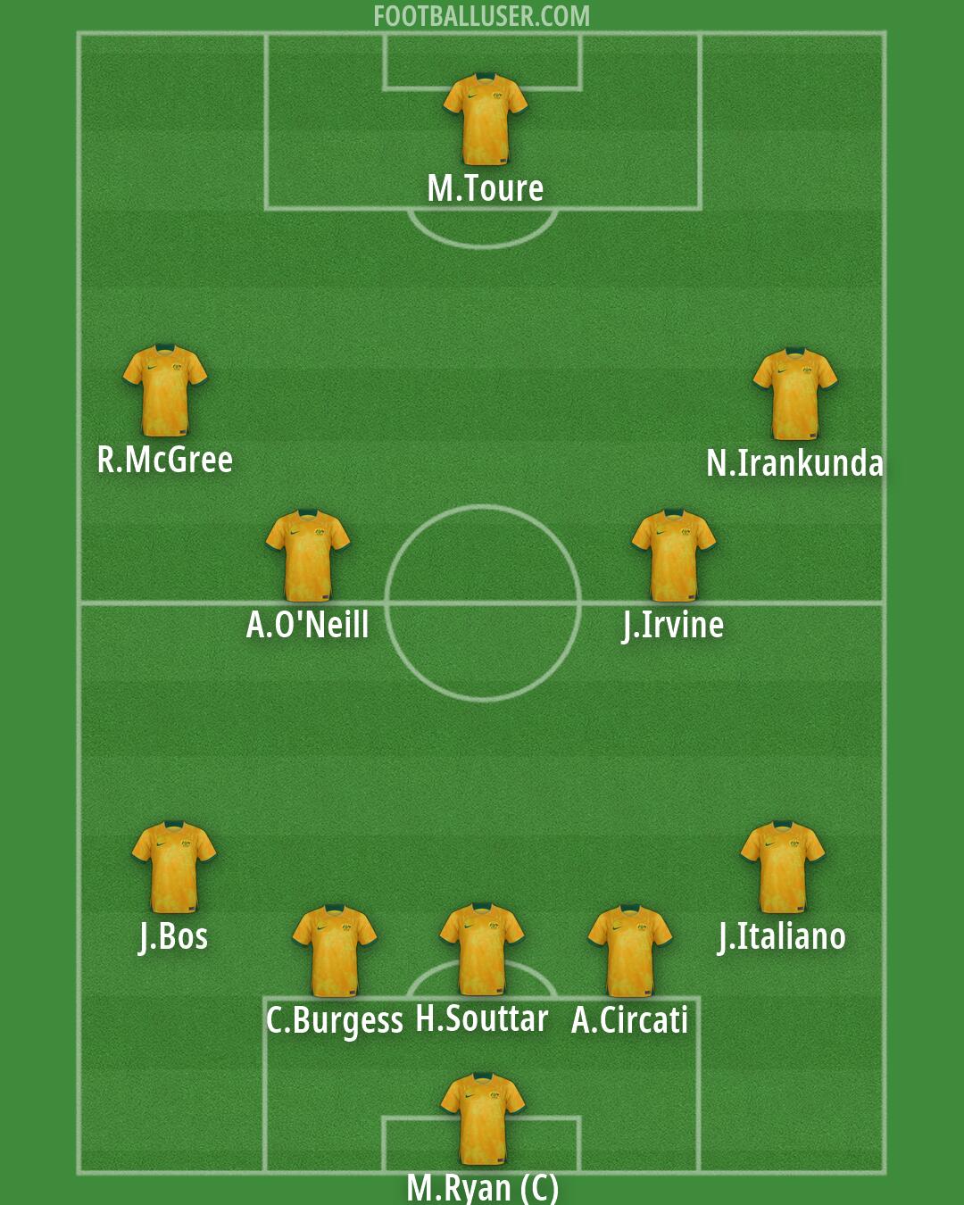 Australia Formation 2026