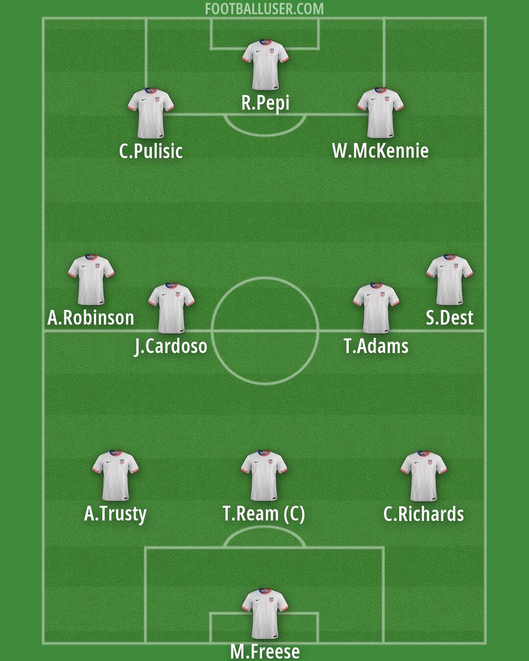 United States Formation 2026