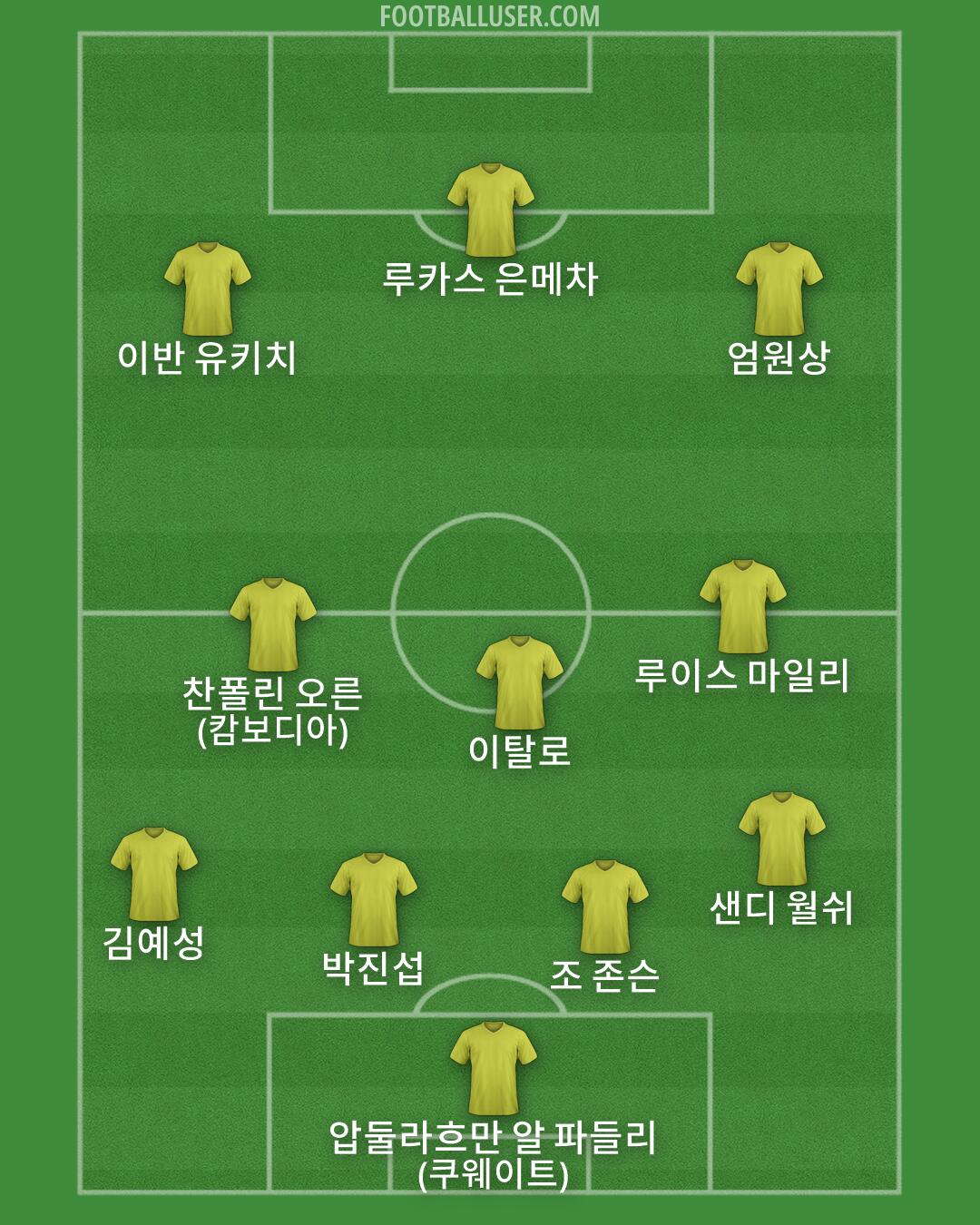 Custom Team Formation 2026