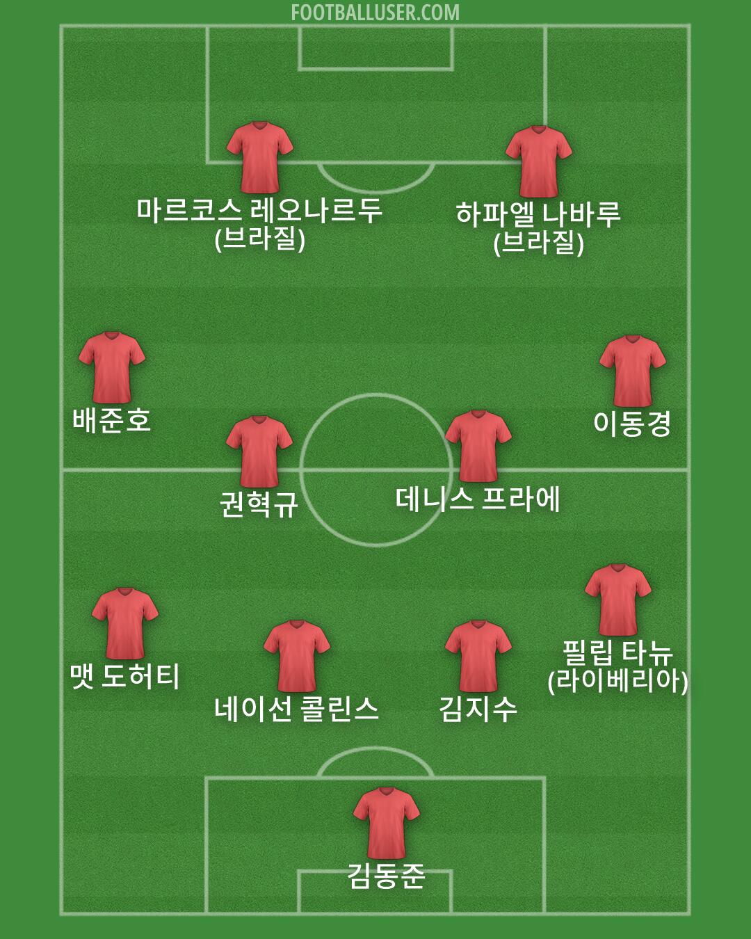 Custom Team Formation 2026