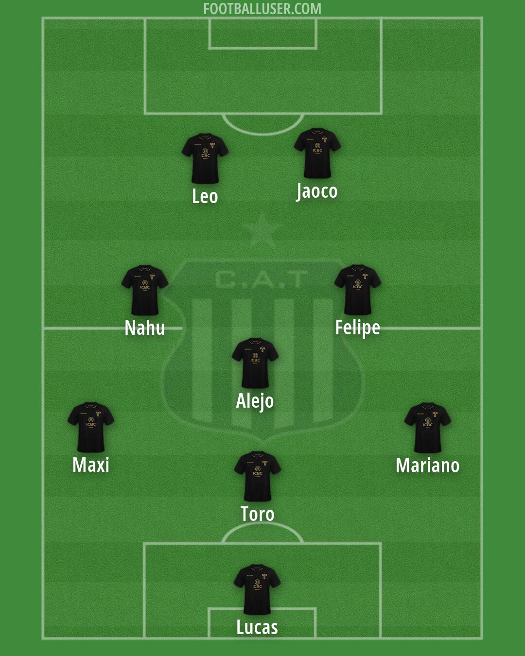 Talleres Formation 2026