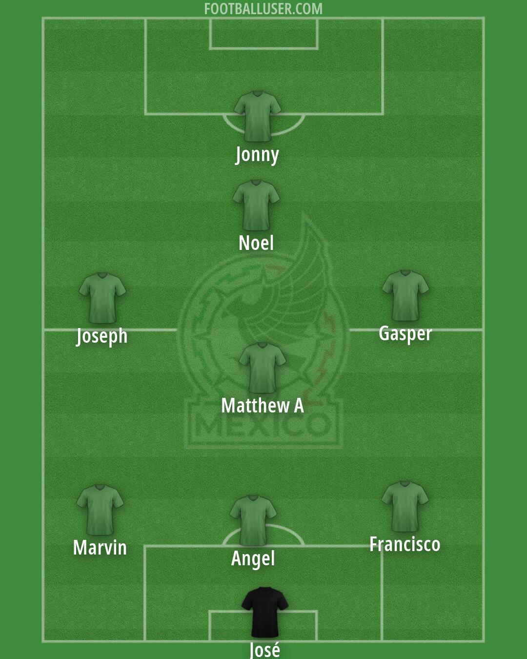 Mexico Formation 2026