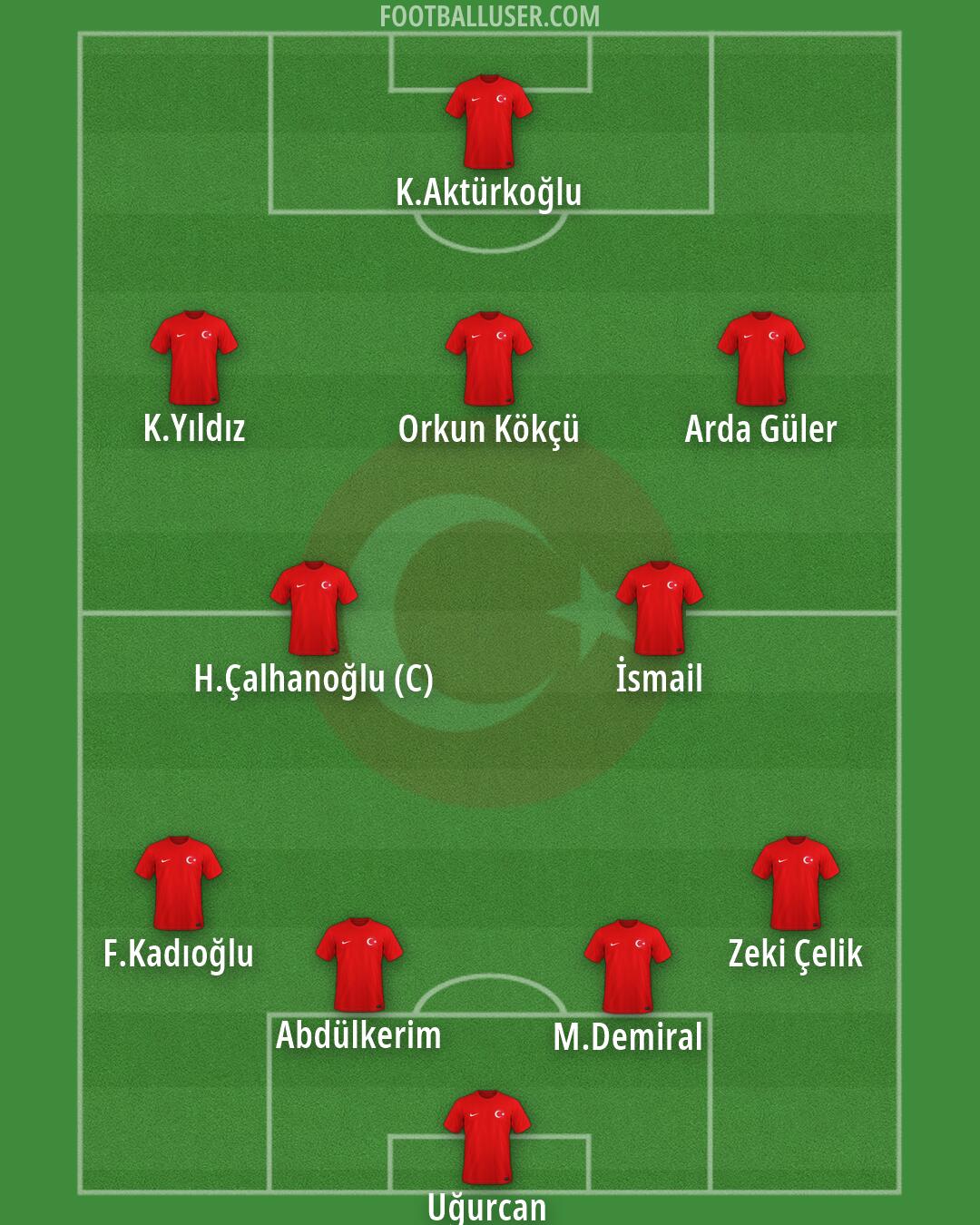 Türkiye Formation 2026
