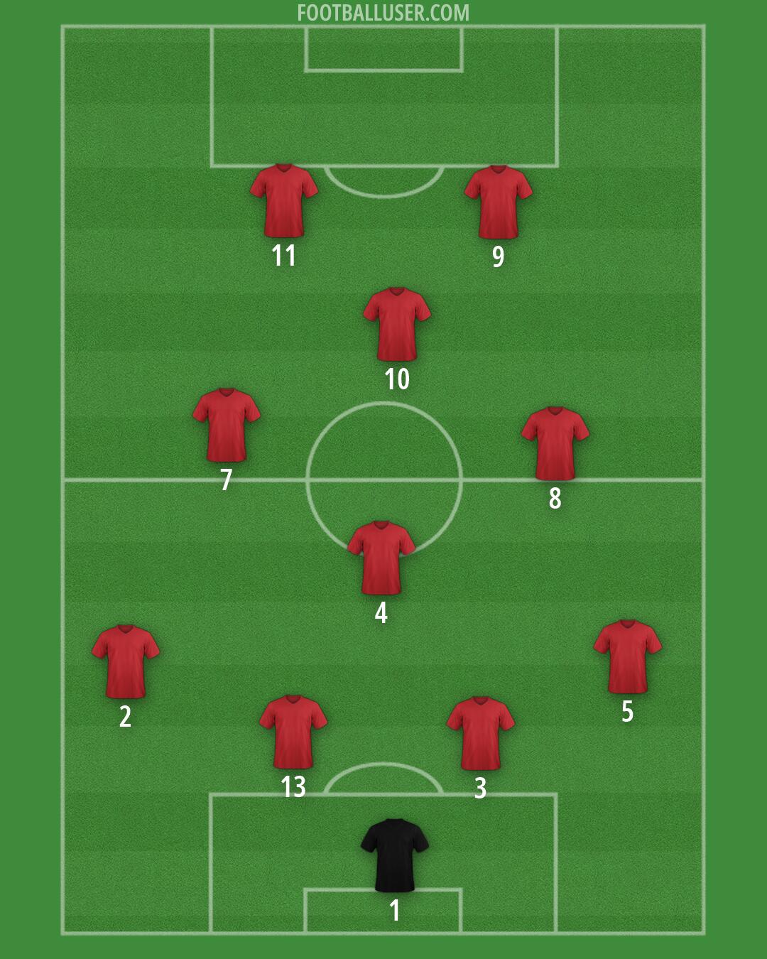 Custom Team Formation 2026