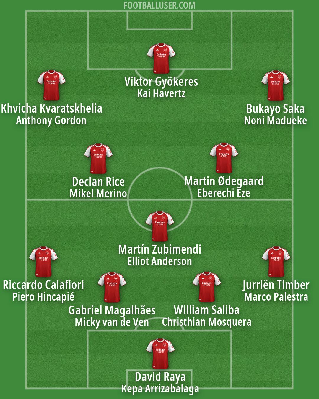 Arsenal Formation 2026
